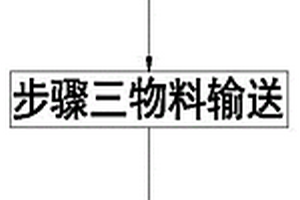 鋰電池連接極片成型加工工藝