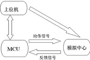 新型半自動鋰電池保護板功能分析儀