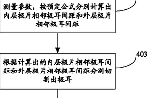 鋰離子電池電芯卷繞方法