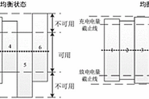 混合动力用锂电池组均衡控制方法