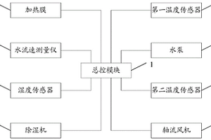 鋰離子電池儲能系統預制艙用熱管理系統及其控制方法