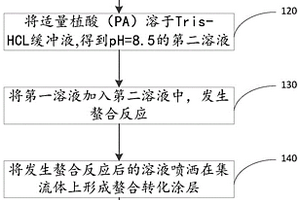 低溫電極片及其制備方法和低溫鋰電池