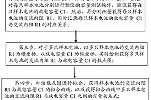 梯次鋰電池剩余容量測試方法