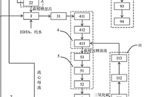 碳酸鋰粗品純化系統