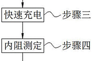 快充固態聚合物鋰離子電池的測試方法