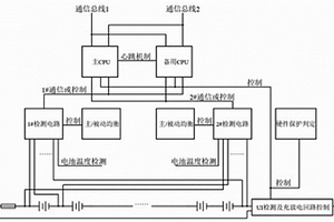 鋰電池管理系統及方法