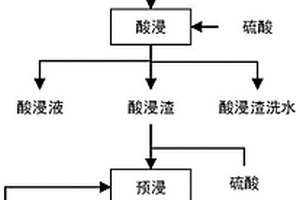 廢舊鋰離子電池回收有價金屬的方法