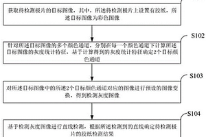 鋰電池極片膠紙的檢測方法、裝置、設備及存儲介質