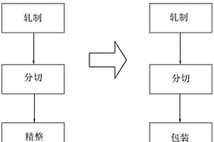 高效率高質量鋰離子動力電池用鋁箔分切的生產工藝
