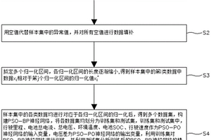 鋰電池單體電壓差預測方法及裝置