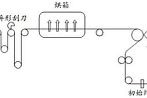 鋰電池極片涂布輥涂刮刀涂布及其轉移工藝