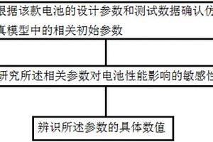 提高鋰離子電池仿真用Newman電化學模型精度的修正方法