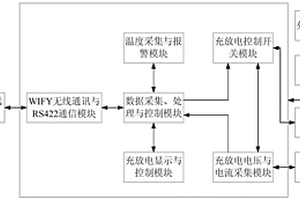 無人機機載鋰電池充放電數據采集設備
