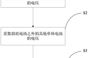針對鋰電池電壓的高精度采樣算法和電壓采樣電路