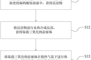 鎳載三氧化鎢負極材料及其制備方法及鋰離子電池