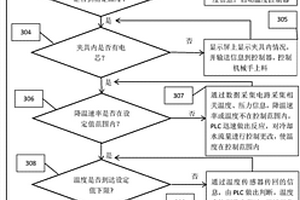 用于鋰離子電池化成的慢速降溫系統及方法