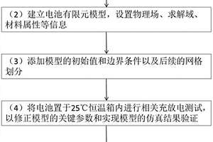 研究卷繞式鋰離子動力電池極耳結構的仿真分析方法