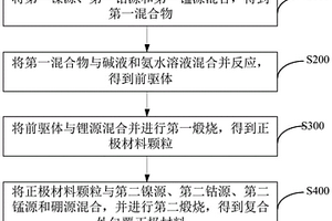 復合外包覆正極材料及其制備方法、正極及鋰離子電池