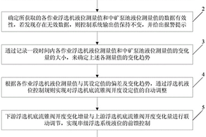 鋰云母浮選系統液位的智能控制方法