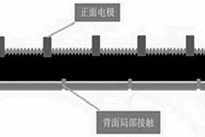鋰-碲硅二元玻璃氧化物復合體系及含有該復合體系的導電漿料