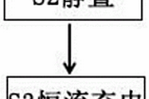 退役鋰離子的充電方法