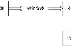 鋰電池銅箔生產加工方法