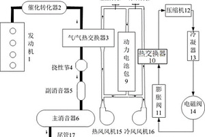 混合動力汽車用鋰電池熱管理系統