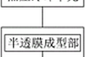 鋰電池壓著成型設備