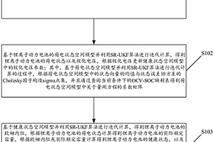 基于SR-UKF的鋰離子動力電池狀態估計方法