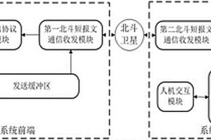 基于北斗短報文通信的鋰離子儲能電池組管理系統