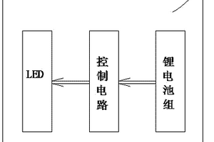 新型節能鋰電池LED礦燈