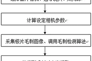 用于鋰電池極片毛刺在線檢測方法及系統