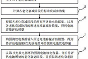 振動工況下的鋰離子電池熱失控安全評估方法