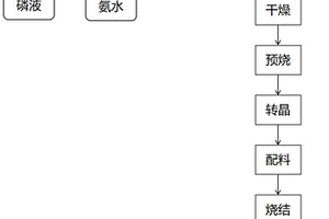 無水磷酸鐵和氧化鐵混合物及其合成方法、磷酸鐵鋰及其制備方法和應用