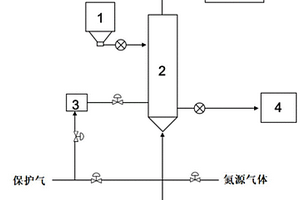 C/TiN包覆正硅酸鋰氚增殖劑及其制備方法與制備裝置系統