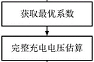 基于隨機短期充電數據的鋰離子電池SOH估算方法