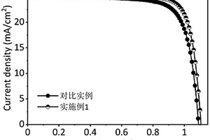 用于制備有機-無機雜化鈦礦太陽能電池的鋰鹽溶劑