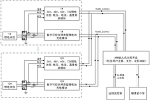 自適應式多種電壓類型的鋰電池包的充電管理系統