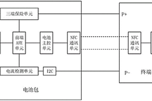 帶NFC通信的鋰電池裝置
