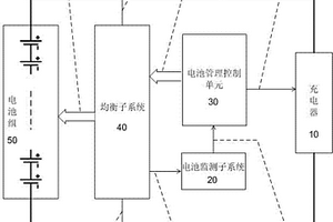 用于電動自行車的鋰電池組智能充放電管理控制系統