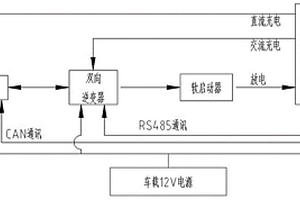 工程用車載式鋰離子電池儲能系統