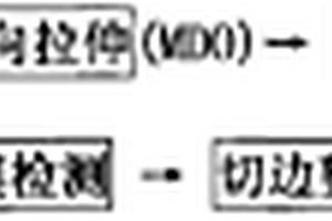 縱橫縱拉伸強化鋰離子電池隔膜的制備工藝