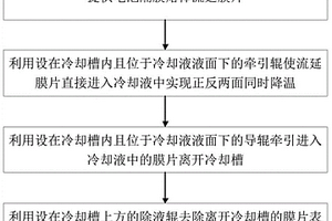 鋰電池隔膜鑄片冷卻方法、系統及其應用