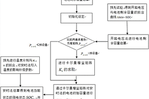 電力動車鋰離子電池控制系統