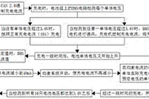 用于動力型鋰離子蓄電池組的充電均衡控制方法