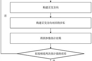 用于鋰電池荷電狀態估計的快速響應方法