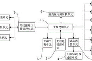 鋰電池用自動均衡管理系統