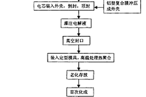 膠態電解質聚合物鋰離子二次電池的制造方法