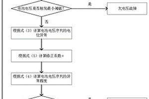 基于SDO算法的鋰離子電池電壓故障診斷方法及系統