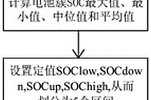 大規模鋰電池陣列的SOC估算方法